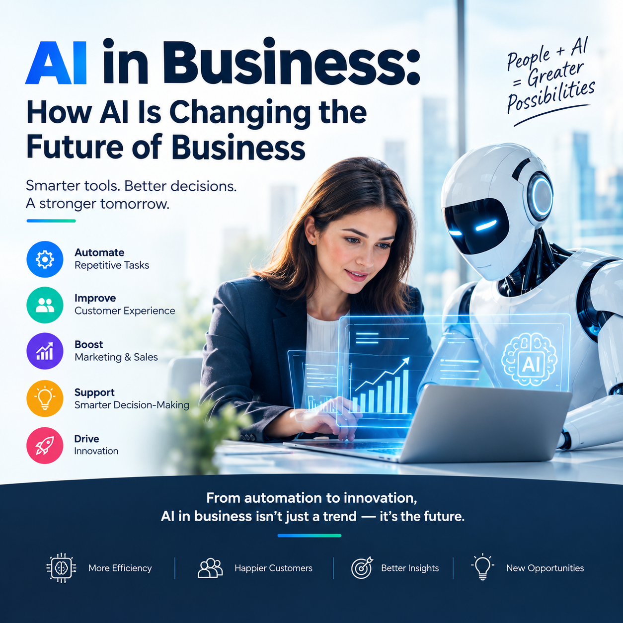 Ai in business